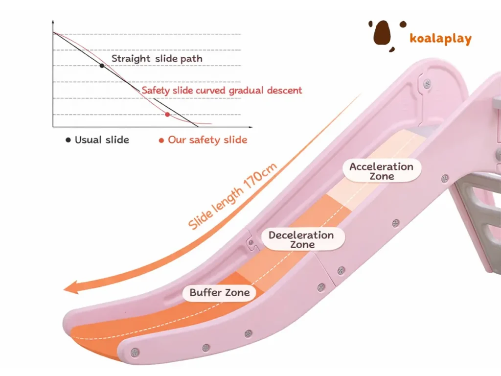 safety design importance of a toddler slide design